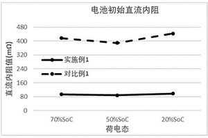 锂离子电池化成方法及其应用