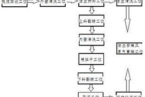 锂电池电解液包装桶全自动清洗检测生产线