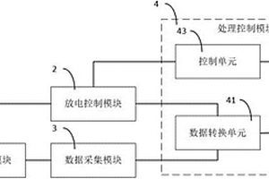 锂电池电量测试装置