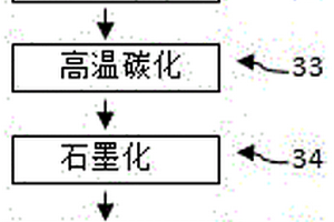 碳膜锂离子电池负极及生产方法