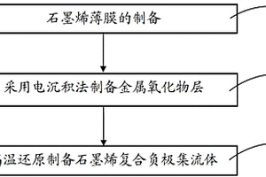 石墨烯复合负极集流体及其制备方法、锂离子电池