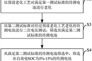 锂离子电池自放电的筛选方法