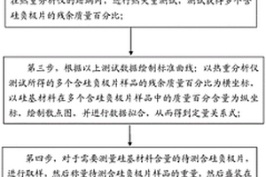 锂离子电池含硅负极片中硅基材料含量的检测方法