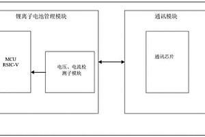 基于区块链技术的锂离子电池数据采集共享装置