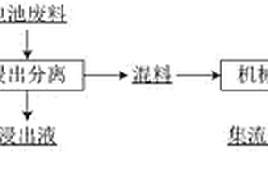 高效分离废旧锂离子电池正极材料金属集流体的方法