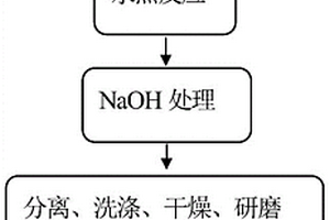 锂离子电池二氧化钛负极材料及其制备方法