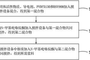 锂离子电池正极粘结剂的制备方法