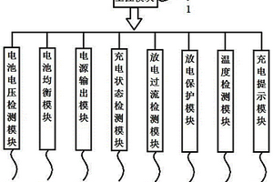 电动工具锂电池保护系统