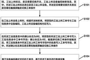 锂电行业无上料设备工单数据采集方法、装置及设备