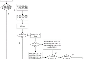 锂离子电池包健康状态评估方法及系统