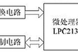 基于ARM7的智能锂离子电池充电器检测系统