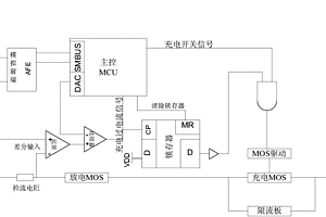 控制锂电池组间环流的储能电池管理系统