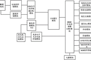 基于混合动力系统的钛酸锂电池BMS的SOP控制系统及方法