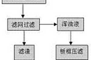 废旧锂离子电池的处理方法