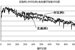 磷酸铁锂电池快速化成工艺