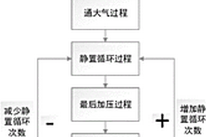 锂离子电池的注液方法