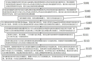 新型聚合物锂电池的提取工艺