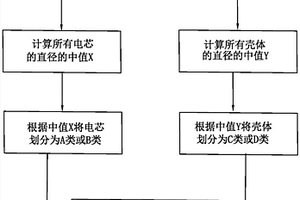 用于圆柱型锂离子电池电芯入壳的方法