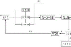 湿法锂电池隔膜生产过程中的废气回收工艺