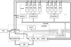 使用锂电池的不间断电源系统