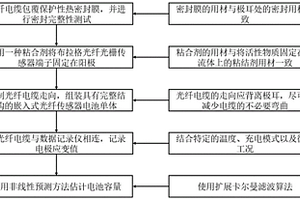 基于电极应变的锂离子电池老化状态估计方法