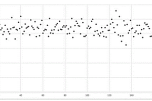 锂离子电池自放电一致性筛选方法