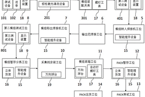 锂电池PACK流水线