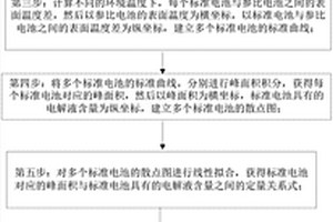 锂电池内部电解液含量的原位检测方法