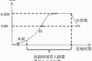 聚合物锂离子电池用充电容量筛选容量的工艺