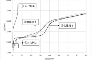 锂离子二次电池的电解液