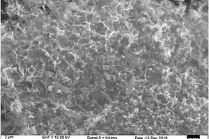 锂离子电池负极材料Fe<sub>3</sub>O<sub>4</sub>/N-C的制备方法