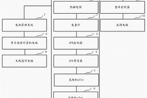 带无线通信智能锂电芯车用电池