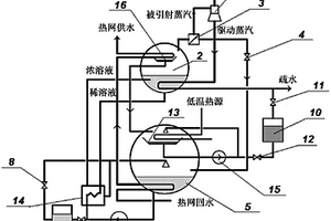 蒸汽型喷射/溴化锂吸收复合热泵