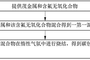 锂离子电池正极活性材料的制备方法