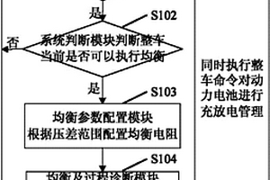 锂离子电池动态均衡控制方法