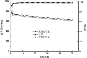 锂离子电池用硅碳负极材料的制备方法