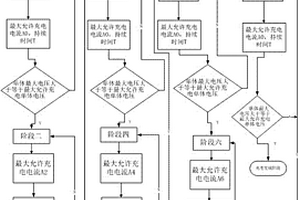 钛酸锂电池组充电方法