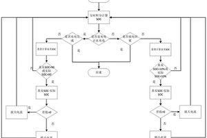 磷酸铁锂SOC末端修正方法