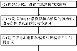 软包型锂离子动力电池极耳结构的仿真分析方法