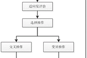 构建锂离子电池等效电路模型的方法、系统及设备