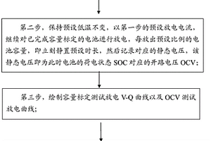 低温下动力锂离子电池SOC-OCV曲线的精确测量方法