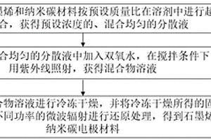 石墨烯纳米碳电极材料、制备方法及锂离子电容器电极