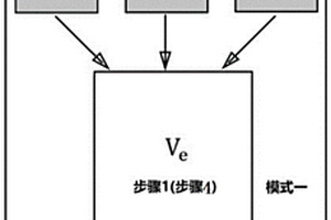 锂离子电池正极材料前驱体镍钴锰配液的计算方法