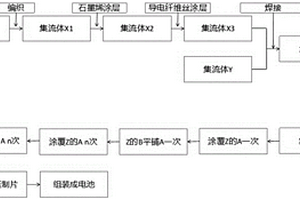 折叠式石墨烯集流体及制备方法与锂离子电池