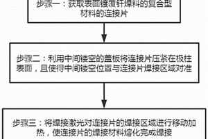 锂电池电芯连接片激光焊接方法