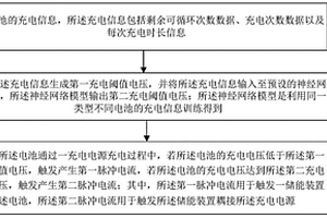 基于神经网络和人工智能的汽车锂电池充电动态保护系统