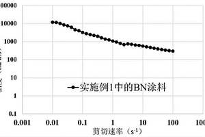 用于熔炼铝锂合金坩埚的涂料及其制备和涂覆方法