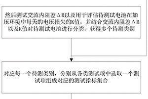 锂离子实验电池测试筛选方法