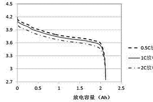 锂离子低温电池的制备工艺