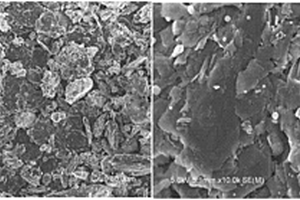 锂离子电池用硅氧化物复合负极材料的制备方法